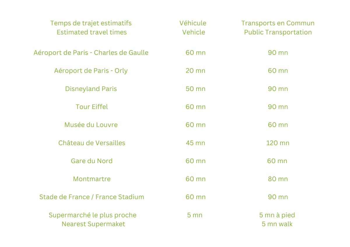 Plans & infos — Tableau comparatif temps transports Paris