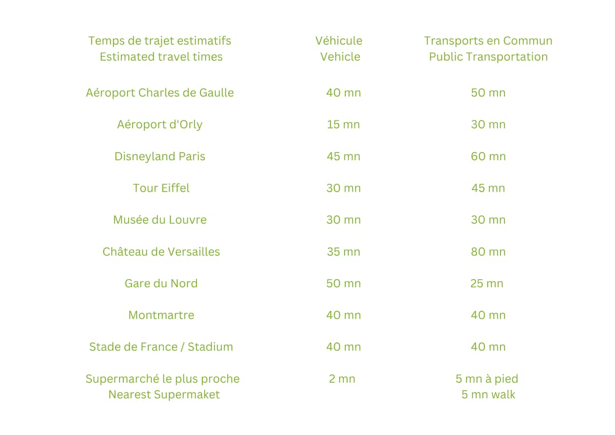 Et aussi — Tableau comparatif temps trajet Paris